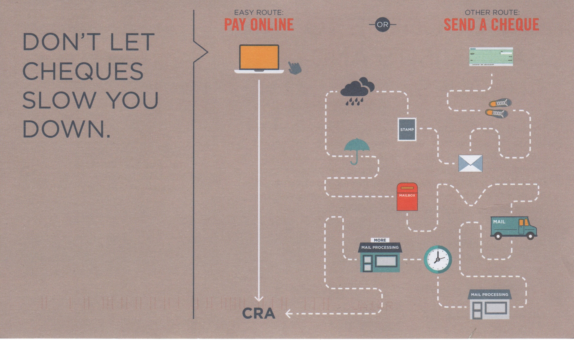 CRA online payments second